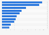 Ranking of the top 10 meat exporters in the world based on export value in 2024 (in millions of U.S. dollars)