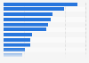 Ranking of the leading automobile manufacturers by global sales volume in 2024 (in millions of units)