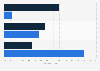 Percentage distribution of the number of billionaires worldwide in 2020, by gender and source of wealth