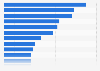 Ranking of movie franchises based on the total number of films they include as of June 2021