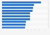 Ranking of the music videos with the highest number of views on YouTube worldwide in 2023 (in millions)