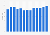 Percentage of female characters with spoken lines in major Hollywood movies between 2007 and 2019