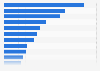 Evolution of online sales in the toy industry internationally between 2000 and 2011, by country