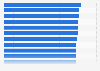 Ranking of the International Federation of Association Football (FIFA) women's national teams as of June 14, 2024 (in FIFA points)