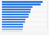 Worldwide box office revenues of the highest-grossing films of all time as of January 16, 2023 (in U.S. dollars)