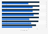 Ranking of the 7 countries with the highest life expectancies in 2021