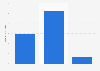 Number of followers of the ASOS group on social media in 2018 (in millions)