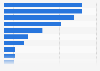 Market shares of the main U.S. airlines for domestic flights between January and December 2014*