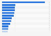 Gross revenues of the most lucrative podcasts worldwide in June 2014 (in U.S. dollars)