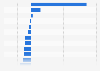 Evolution of currency exchange rates against the U.S. dollar between January and June 2022
