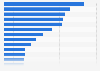 Major initial public offerings (IPOs) in the United States up to January 2016 (in billions of U.S. dollars)