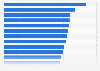 Top Global Banks by Assets in 2014 (in billions of U.S. dollars)