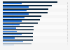 Share of adults engaging in