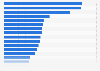 Cost of 1 GB of mobile Internet data worldwide in 2020, by country or territory (in U.S. dollars)