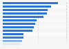 Ranking of countries that participated in the Rugby World Cup from 1987 to 2023* (in points)