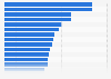 Perception of products made in certain countries by Germans in 2017, by country
