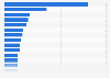 Most popular personal LinkedIn accounts worldwide as of January 2025, by number of followers (in millions)