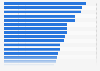 Suicide mortality rate worldwide, by country in 2021 (per 100,000 inhabitants)
