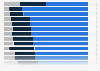 How do you rate the quality of healthcare services that you and your family have access to in your country?