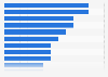 Airlines with the highest number of airplane accidents worldwide in 2023