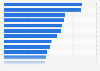 Ranking of the 20 companies with the highest spending on research and development in 2014 (in billions of U.S. dollars)