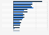 Forecast of Gross Domestic Product (GDP) growth worldwide and in a selection of countries for 2023 and 2024