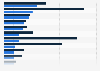 The 15 largest arms and military services production companies in the world in 2013, by arms sales (in millions of U.S. dollars)