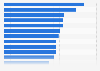 Cities where buying a club sandwich was the most expensive in the world in 2014 (in U.S. dollars)