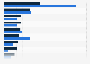 Ranking of the ten largest pharmaceutical companies by global market share in oncology in 2014 and 2022