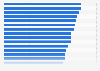 World ranking of the top fifty national rugby union teams as of October 28, 2024 (in points)