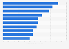 Ranking of the top ten countries in the world generating the largest share of their electricity from solar and wind energy in 2021