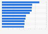 Annual number of passengers traveling on the world's busiest international air routes in 2024