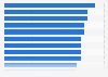 Highest number of wins by a fighter in the UFC (Ultimate Fighting Championship) between 1993 and 2023