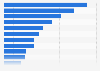 Ranking of the main health problems according to public opinion worldwide in 2024
