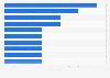 Ranking of the artists with the most wins at the Grammy Awards in 2025