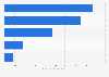 Ranking of Internet companies by highest market capitalization as of May 2024 (in billions of U.S. dollars)
