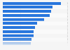 The fifteen richest people in the world in October 2024, according to their net worth (in billions of U.S. dollars)