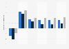 Real Gross Domestic Product (GDP) variation in developed, emerging, and developing countries between 2020 and 2025 (compared to the previous year)