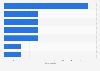 Ranking of movies based on the number of wins at the 2024 Golden Globe Awards