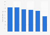 Number of Internet users affected by deliberate disruptions of access to social networks or messaging apps between 2015 and 2024, by platform (in millions)