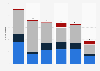 Causes of deliberate interruptions to access to social networks and messaging applications between 2015 and 2024, by platform