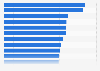 Ranking of countries with the most efficient healthcare systems in the world in 2015