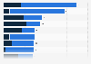 Ranking of athletes with the highest total earnings worldwide between May 2023 and May 2024 (in millions of U.S. dollars)