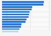 Top global clothing brands in 2019, based on the number of Facebook likes* (in thousands)