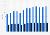 Global steel production and scrap consumption from this material from 2005 to 2017 (in million tons)
