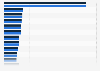 Net revenues of the largest retail companies in the world in 2014 (in billions of U.S. dollars)
