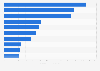 Value of the ten most valued car brands in the world in 2017 (in millions of U.S. dollars)