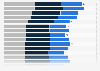Freedom House Index worldwide in 2022, by selected territory and category (in points)