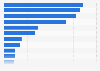 Daily time spent on social apps globally 2025