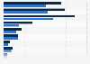 Value of exports of the top 10 globally exported minerals for energy and digital transitions from the Americas in 2019 and 2023 (in billion U.S. dollars)